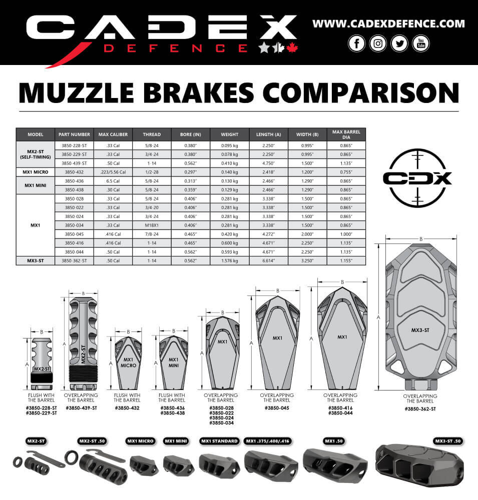 Cadex Defence – MX1 Muzzle Brake