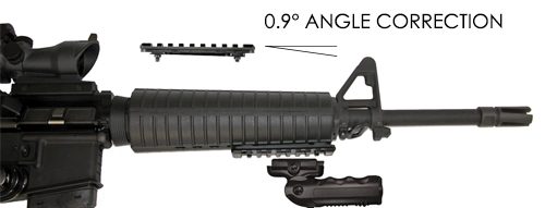 carbine-picatinny-rails-angle-correction-cadex